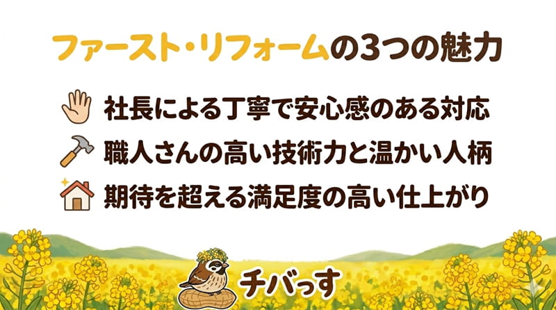 千葉県佐倉市の外壁塗装「ファースト・リフォーム」の特徴をまとめた画像