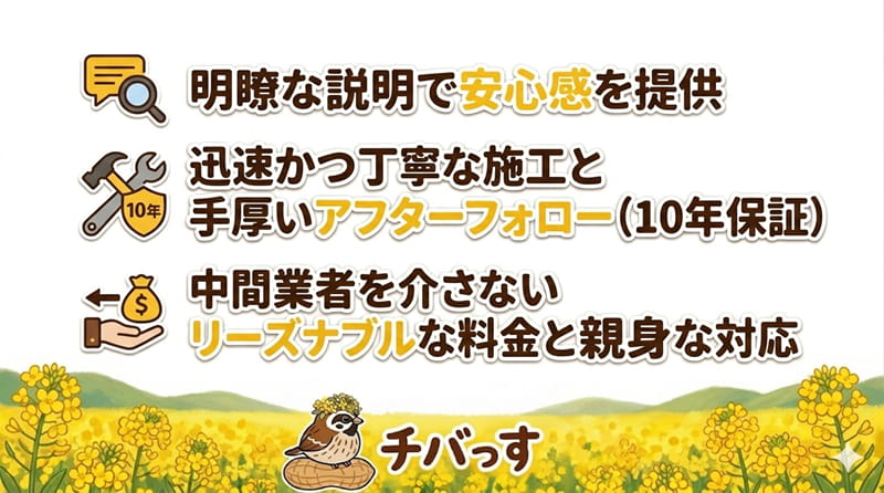 千葉県佐倉市の一般板金工事「株式会社 大葉板金工業」の特徴をまとめた画像