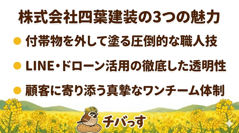 千葉県佐倉市の外壁塗装「株式会社四葉建装」の特徴をまとめた画像