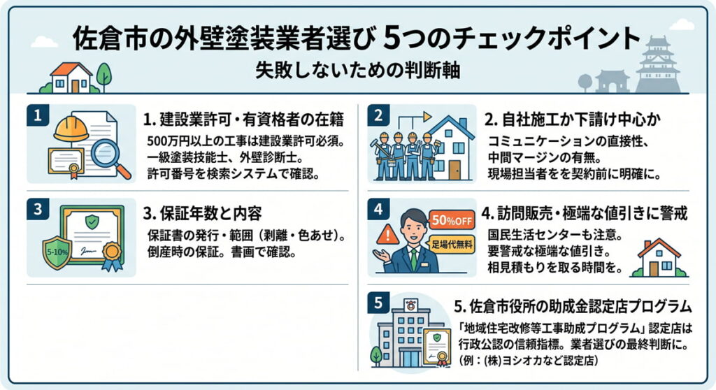 千葉県佐倉市の外壁塗装業者選び「失敗しない5つのチェックポイント」
