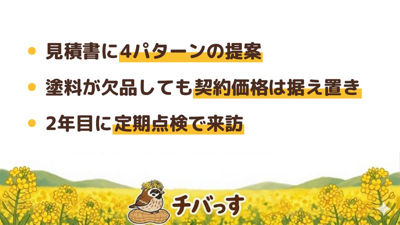 我孫子市の外壁塗装会社「株式会社酒井塗装」の強み3点をまとめた図。1.見積書に4パターンの提案、2.塗料が入手できなくなっても契約価格を据え置き、3.2年目の定期点検で担当者が来訪。Google口コミ5件の評判を調査。