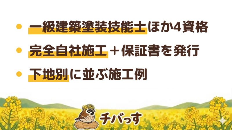 我孫子市の外壁塗装専門店「若月塗装店」の強み3点をまとめた図。1.一級建築塗装技能士など6つの資格、2.完全自社施工と保証書の発行、3.モルタルや窯業サイディングなど下地別の施工例。チバっすが公式サイトの評判を調査。