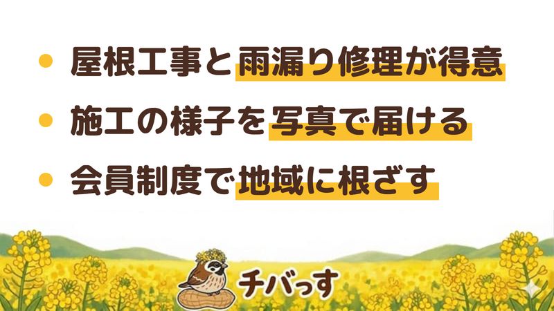 船橋市のリフォーム会社「春田建設」の強み3点をまとめた図。1.屋根工事と雨漏り修理を軸にした専門性、2.施工中・施工後の写真を届ける進め方、3.会員制度と地域に根ざした対応。Google口コミと公式を調査。