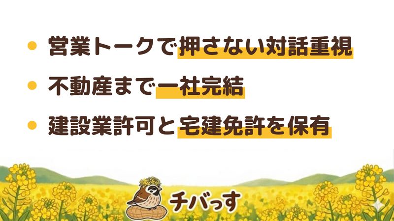 船橋市のリフォーム会社「本間工務店」の強み3点をまとめた図。1.専門用語や営業トークで押さない対話重視、2.土地探しからリフォーム・解体・不動産売買まで一社完結、3.建設業許可と宅地建物取引業の免許を保有。Google口コミと公式を調査。