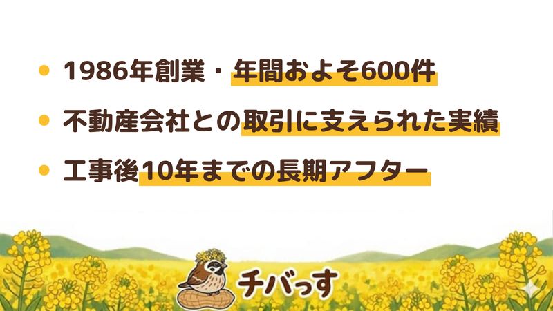 船橋市のリフォーム会社「インテリアイダ」の強み3点をまとめた図。1.1986年創業で年間およそ600件の工事量、2.不動産会社との取引に支えられた実績、3.工事後10年までの長期アフター。Google口コミと公式を調査。
