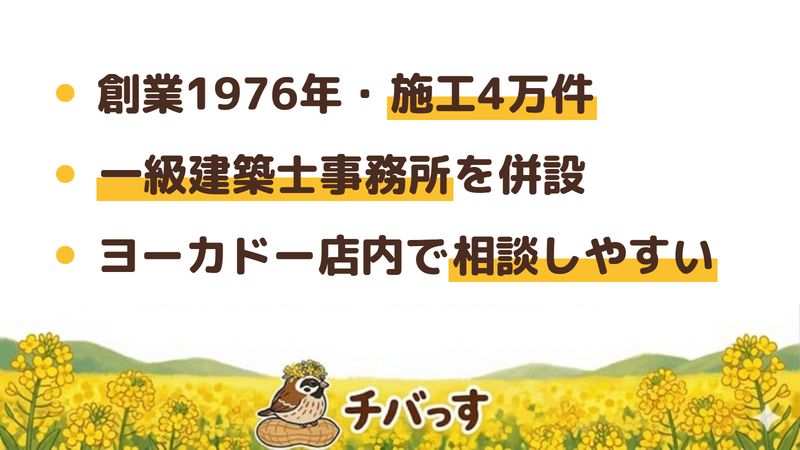 船橋市のリフォーム会社「キリン住宅」の強み3点をまとめた図。1.創業1976年・施工4万件の地域密着、2.一級建築士事務所を併設した設計力、3.イトーヨーカドー店内で相談しやすいショールーム。Google口コミと公式を調査。