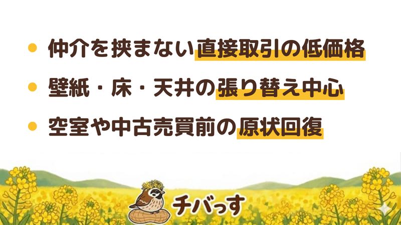 船橋市のリフォーム会社「メイクオーバー」の強み3点をまとめた図。1.仲介を挟まない直接取引による低価格、2.壁紙・床・天井の張り替えを中心とした内装、3.空室や中古売買前の原状回復への対応。公式サイトを調査。