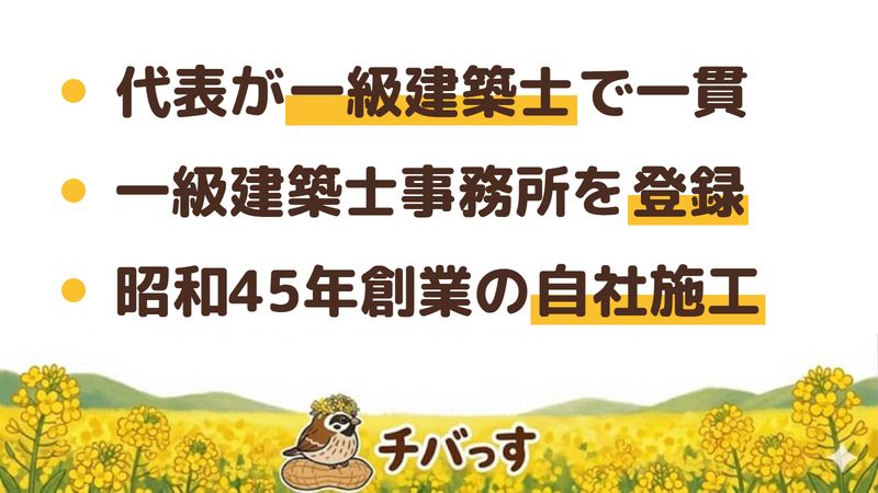 船橋市のリフォーム会社「松橋工務店」の強み3点をまとめた図。1.代表が一級建築士で設計から一貫して担当、2.一級建築士事務所を登録し間取りから提案、3.昭和45年創業の自社施工。Google口コミと公式を調査。