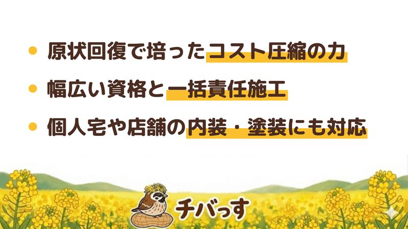 船橋市のリフォーム会社「雅miyabi」の強み3点をまとめた図。1.賃貸の原状回復と空室対策で培ったコスト圧縮のノウハウ、2.原状回復診断士や二級建築施工管理技士など資格層と一括責任施工、3.個人宅や店舗の内装・塗装にも対応。Google口コミと公式を調査。