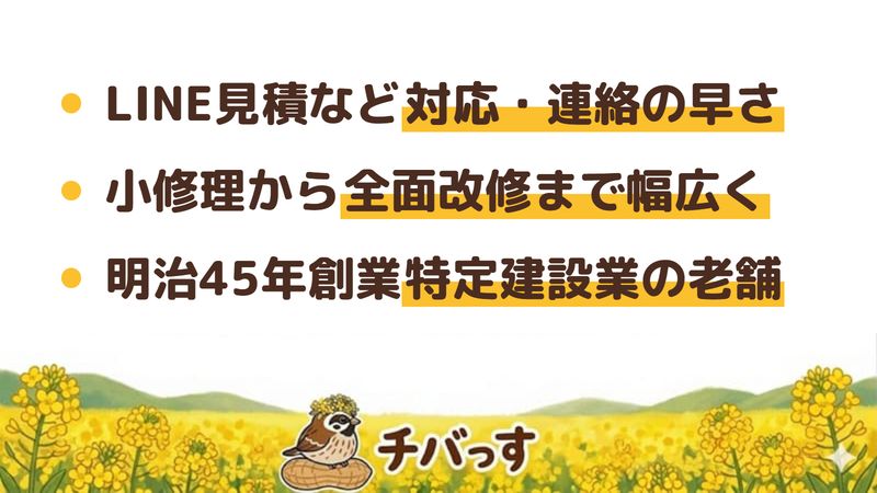 船橋市のリフォーム会社「大矢建工」の強み3点をまとめた図。1.LINEでの見積もりなど対応の早さへの声が多い、2.給湯器や間仕切り1枚からマンション全面改修まで幅広い、3.明治45年創業で特定建設業許可と一級建築士事務所を持つ老舗。Google口コミ96件を解析。