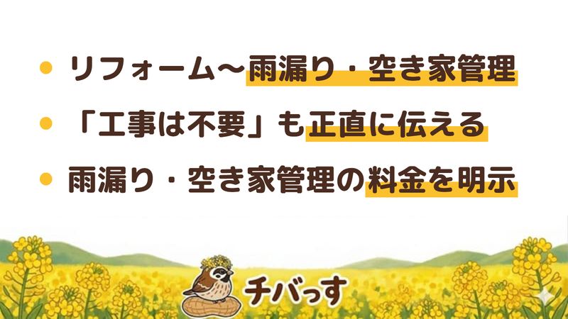 船橋市の会社「ワンアップホーム」の強み3点をまとめた図。1.リフォームから雨漏り・空き家管理・見守りまで一社対応、2.ドローン点検で「今すぐ工事は不要」と正直に伝える無理のない対応、3.雨漏りや空き家管理の料金の目安を明示。Google口コミと公式を調査。
