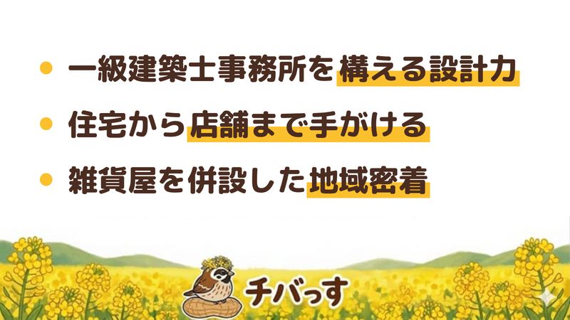 船橋市のリフォーム会社「押見工務店」の強み3点をまとめた図。1.一級建築士事務所を構える設計力、2.住宅から店舗まで手がける対応の幅、3.セミオーダー住宅や雑貨屋を併設した地域密着。Google口コミと公式を調査。