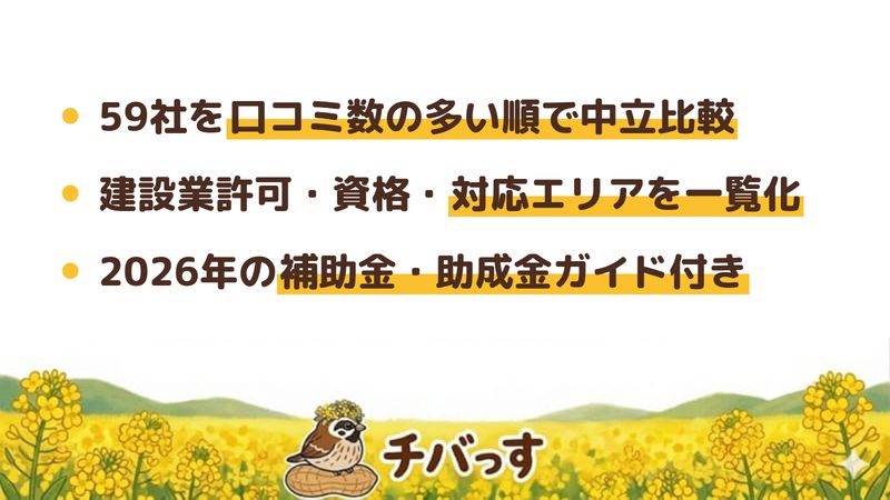 船橋市のリフォーム会社59社を口コミ数の多い順に比較したイメージ画像。評価・口コミ数・建設業許可や資格・対応エリアで中立に選べます。