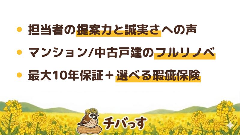 船橋市のリフォーム会社「リフォームショップ」の強み3点をまとめた図。1.担当者の提案力と誠実さへの声が多い、2.マンション・中古戸建のフルリフォームが得意、3.最大10年のあんしん保証と選べる瑕疵保険・損害保険3億円。Google口コミ26件を解析。