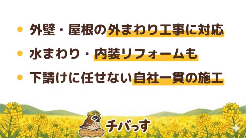 船橋市のリフォーム会社「リフォエール」の強み3点をまとめた図。1.外壁・屋根の外まわり工事に対応、2.水まわり・内装のリフォームにも対応、3.下請けに任せない自社一貫の責任施工。公式サイトを調査。