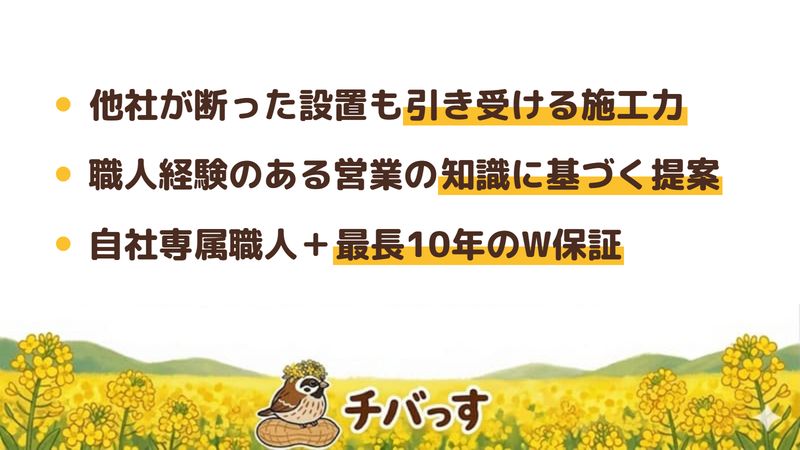 船橋市のリフォーム会社「ライズホーム」の強み3点をまとめた図。1.メーカー紹介や他社が断った設置も引き受ける施工力、2.職人経験のある営業の提案とその場でのメーカー確認、3.自社専属職人と最長10年保証・ショールーム「ライズカフェ」。Google口コミ44件を解析。