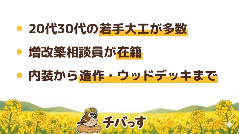 船橋市のリフォーム会社「富田内装」の強み3点をまとめた図。1.20代30代の若手大工が多く在籍するスピード施工、2.住宅リフォームエキスパート（増改築相談員）の在籍、3.内装から造作・ウッドデッキまでの対応。公式サイトを調査。