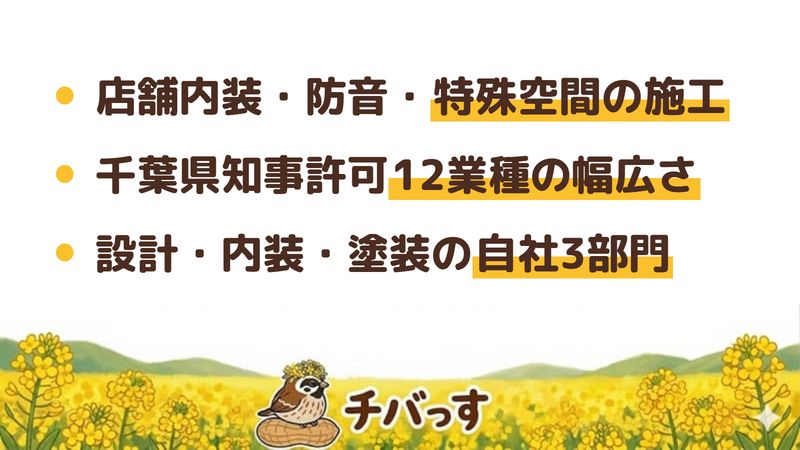 船橋市の施工会社「トップ・クラフト」の強み3点をまとめた図。1.店舗内装・防音室・耐震天井・サウナなど特殊空間の施工、2.千葉県知事許可12業種の幅広い対応、3.設計・内装・塗装の自社3部門。Google口コミと公式を調査。