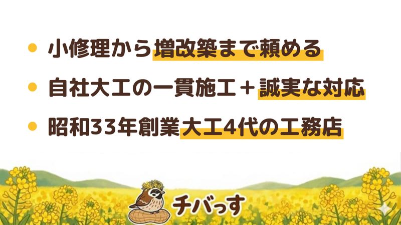 船橋市の工務店「宇井工務店」の強み3点をまとめた図。1.網戸の調整など小さな困りごとから相談できる御用聞き、2.自社大工の一貫施工と予算内・誠実の口コミ、3.昭和33年創業の大工4代と代表の多資格でリフォーム・解体・空き家までワンストップ。Google口コミと公式を調査。