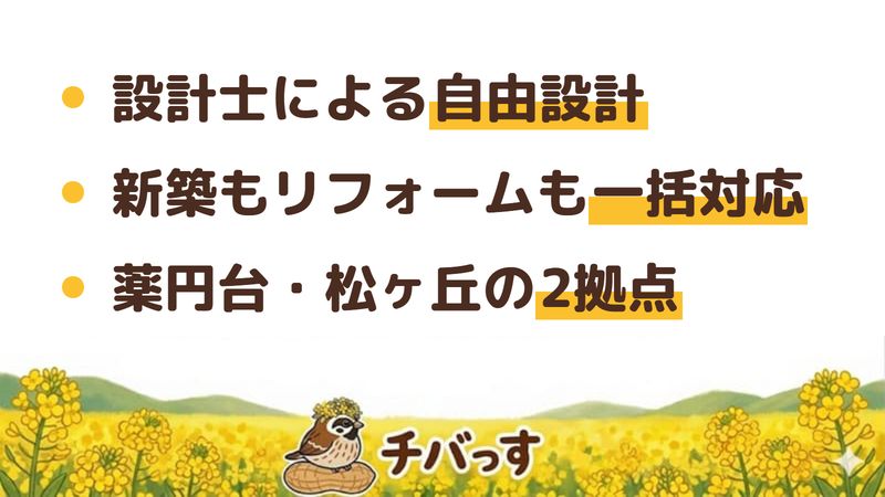 船橋市のリフォーム会社「蕨工務店」の強み3点をまとめた図。1.経験豊富な設計士による自由設計、2.新築からリフォームまで一括で任せられる総合建設業、3.薬円台と松ヶ丘の2拠点で地域対応。Google口コミと公式を調査。