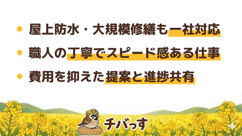 市原市の外壁塗装会社「株式会社安藤塗装」の強み3点をまとめた図。1.屋上防水や大規模修繕まで一社対応、2.経験ある職人の丁寧でスピード感のある仕事、3.LINEでの進捗共有と費用を抑えた提案。Google口コミの評判を調査。