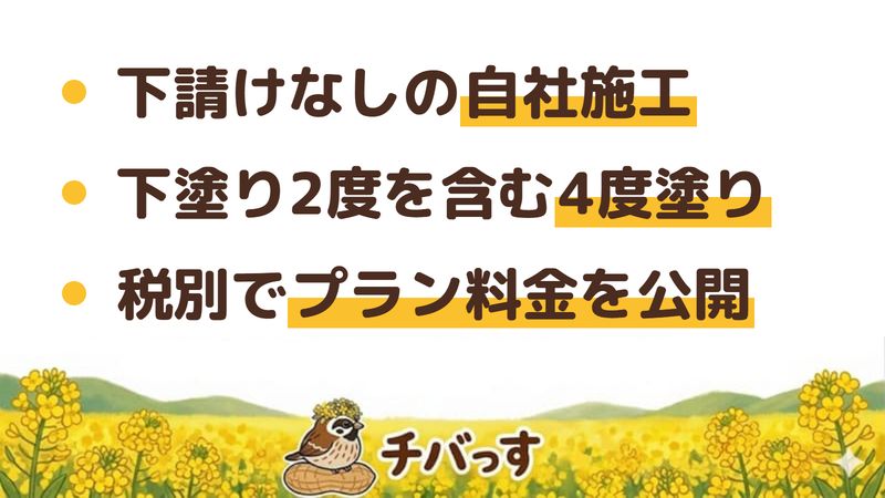 市原市の外壁塗装会社「株式会社ASPEN」の強み3点をまとめた図。1.下請けを使わない自社施工と中間マージンなし、2.下塗り2度を含む4度塗りと家ごとの塗料提案、3.税別で公開されたプラン別料金と無料外壁診断。公式サイトを調査。