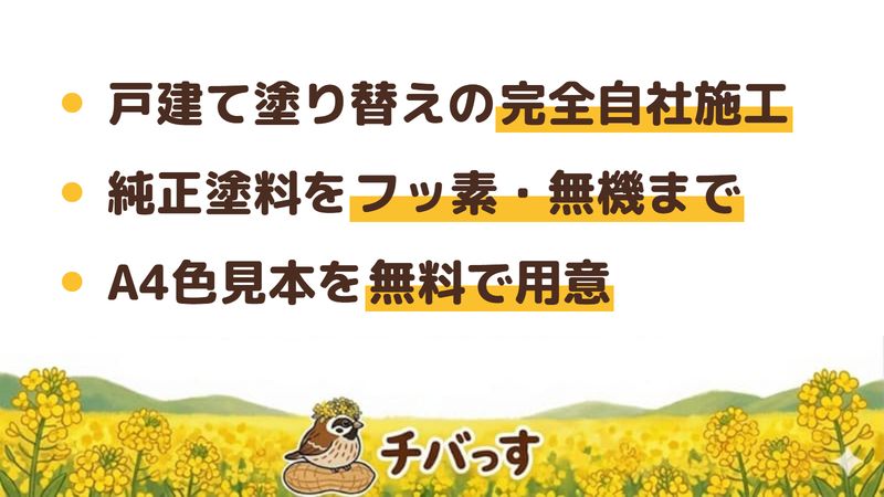 市原市の外壁塗装会社「フルヤ塗装」の強み3点をまとめた図。1.戸建て塗り替え専門の完全自社施工、2.エスケー化研・日本ペイントの純正塗料をシリコンからフッ素・無機まで、3.A4色見本を何枚でも無料で用意する色決め。公式サイトを調査。