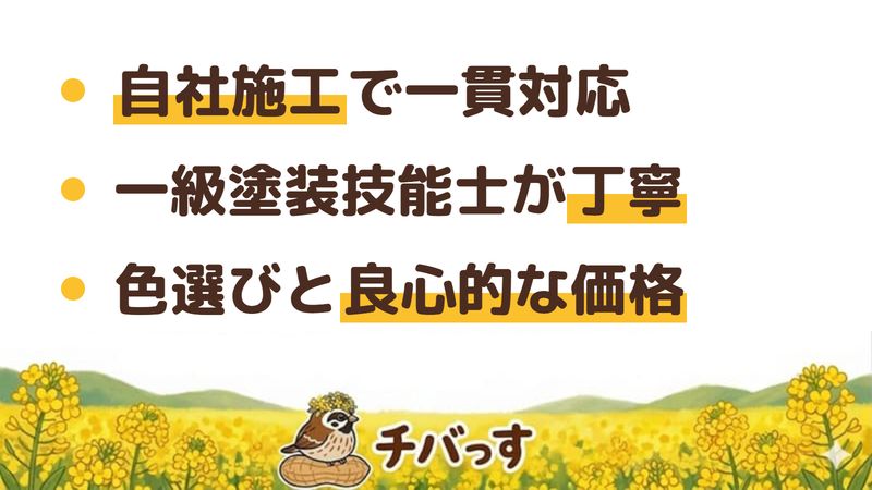 市原市の外壁塗装会社「本庄塗装」の強み3点をまとめた図。1.一級塗装技能士による自社施工と一貫対応、2.現地調査から施工まで一人の職人が担当、3.色選びの提案力と良心的な価格。Google口コミと公式を調査。