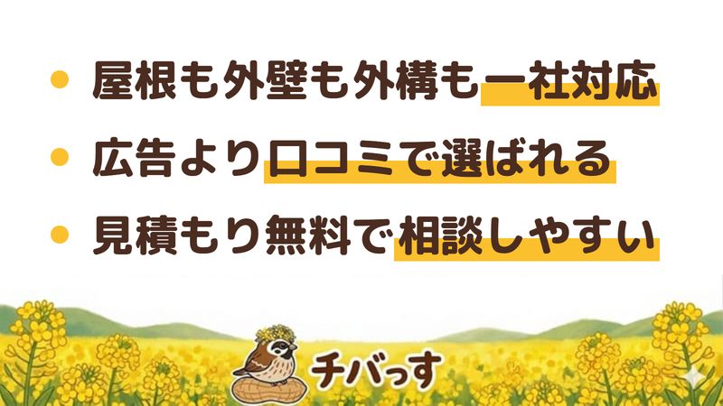 市原市の外壁塗装会社「市原総合建装」の強み3点をまとめた図。1.屋根も外壁も外構も一社対応のリフォーム会社、2.広告より口コミや近所の紹介で選ばれる地域密着、3.見積もり無料で日曜・祝日も相談しやすい。Google口コミと公式を調査。