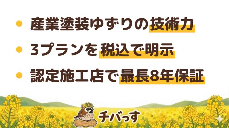 市原市の塗装会社「株式会社池翔」の強み3点をまとめた図。1.プラントや鋼構造物・高速道路の塗装で培った技術を住宅外壁にも活かす、2.認定特約施工店として税込で示した3つの料金プラン、3.最長8年保証と無料の点検・診断・無理な営業なし。公式サイトを調査。