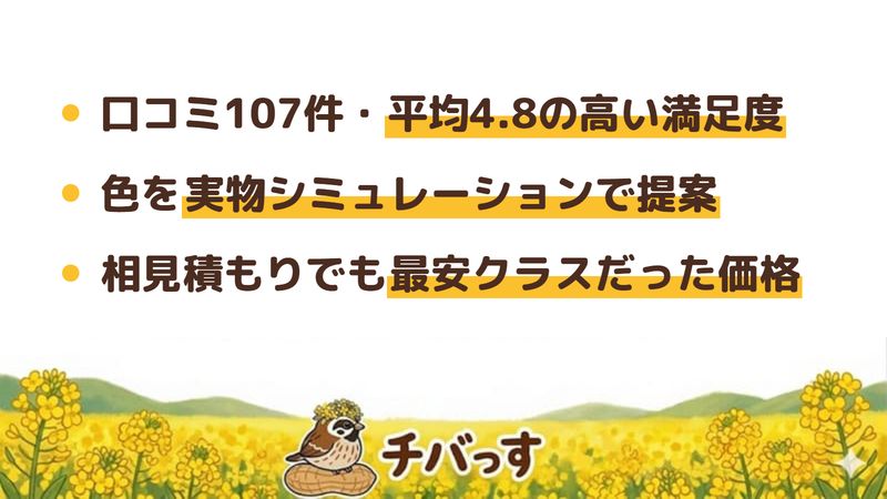 市原市の外壁塗装会社「石井イノベーションサービス」の強み3点をまとめた図。1.口コミ107件・平均4.8の高い満足度、2.外壁の色を実物のシミュレーションで選べる提案力、3.5社比較でも最安クラスだった価格と建設業許可の裏づけ。Google口コミと公式を調査。