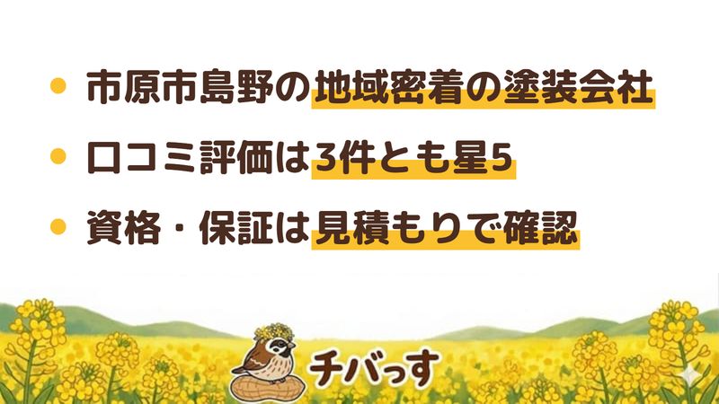 市原市の外壁塗装会社「一色建装」の口コミと調査ポイント3点をまとめた図。1.市原市島野の地域密着の塗装会社、2.Googleの評価は3件すべて星5、3.資格や保証は見積もりで要確認。Google口コミと公開情報を調査。