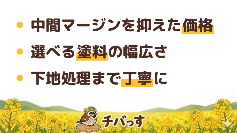 市原市の外壁塗装店「小松塗装」の強み3点をまとめた図。1.中間マージンを抑えた価格、2.無機からシリコンまで選べる幅広い塗料、3.下地処理まで丁寧な施工。Google口コミと公式を調査。