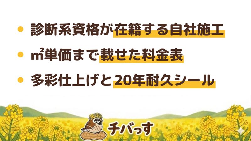 市原市の外壁塗装会社「宮本塗装」の強み3点をまとめた図。1.外壁診断士・自然災害鑑定士など複数資格が在籍する自社施工、2.㎡単価まで載せた料金表と適正価格、3.WB多彩仕上工法とオートンイクシードによる意匠性と耐久性。公式サイトを調査。