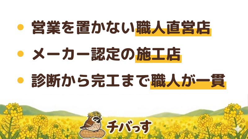 市原市の外壁塗装会社「株式会社宮代塗装」の強み3点をまとめた図。1.営業を置かない職人直営店、2.メーカー認定の施工店として塗料を仕入れ、3.診断から完工まで職人が一貫して手塗り施工。Google口コミと公式サイトを調査。