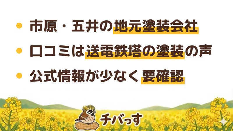 市原市の塗装会社「錦織建装」の特徴を口コミからまとめた図。1.市原市五井を拠点とする地元の塗装会社、2.口コミでは送電鉄塔の塗装を主に手がけるとの声、3.公式情報が少なく資格や住宅の外壁塗装の実績は要確認。