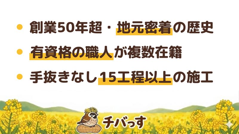 市原市の外壁塗装店「オカモト塗装工業」の強み3点をまとめた図。1.昭和45年（1970年）創業で半世紀を超える地域密着、2.建築塗装一級技能士など有資格の職人がそろう体制と建設業許可、3.手抜きをしない15工程以上のていねいな施工。Google口コミと公式を調査。