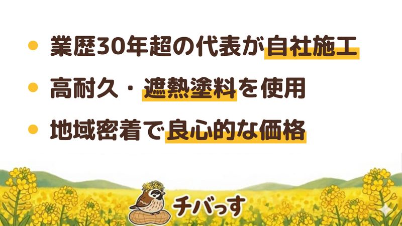 市原市の外壁塗装会社「乙黒塗装」の強み3点をまとめた図。1.業歴30年超の代表と職人による自社施工、2.アステックペイントなど高耐久・遮熱塗料を使用、3.地域密着で良心的な価格という口コミ評判。Google口コミと公式を調査。