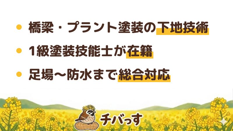 市原市の塗装会社「株式会社伸衛工業」の強み3点をまとめた図。1.橋梁・プラント塗装で培った下地処理と防食の技術、2.1級塗装技能士と2級土木施工管理技士が在籍、3.足場から防水・付帯工事まで総合対応。公式サイトを調査。
