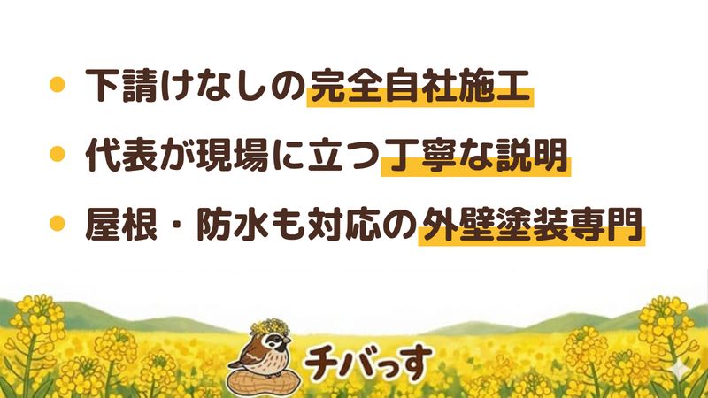 市原市の外壁塗装専門店「創栄塗装工業」の強み3点をまとめた図。1.下請けを入れない完全自社施工と適正価格、2.代表自ら現場に立つ丁寧な説明と提案、3.屋根・防水まで対応する外壁塗装専門店。Google口コミと公式を調査。