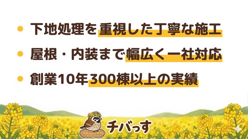 市原市の外壁塗装会社「株式会社太樹」の強み3点をまとめた図。1.下地処理と現地調査を重視した丁寧な施工、2.外壁から屋根のカバー工法・内装・外構まで幅広く一社対応、3.創業10年・300棟以上の地域密着とお客様参加型の家づくり。Google口コミと公式を調査。