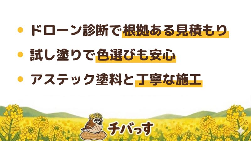 四街道市 マナカリフォーム四街道店の口コミ・評判からわかった3つの強み(ドローン撮影と緻密な㎡計算で根拠のある見積もり/試し塗りとカラーシミュで色選びをサポート/アステック塗料と丁寧な職人施工)をまとめた画像