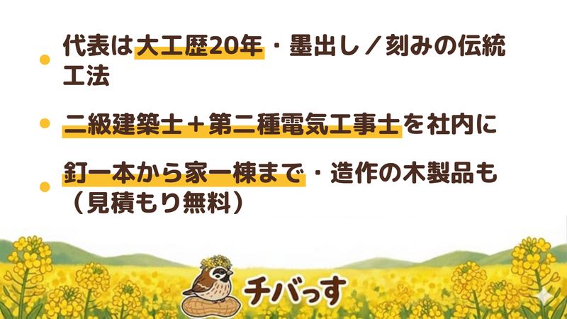 壱建築設計施工株式会社の強み3点をまとめた図。1.代表が大工歴20年で墨出し・刻みの伝統工法を用いた木の施工、2.二級建築士と第二種電気工事士を併せ持ち設計から電気工事まで自社で対応、3.釘一本から家一棟まで対応し現場確認と見積もりは無料。佐倉市江原のリフォーム会社をチバっすが調査。