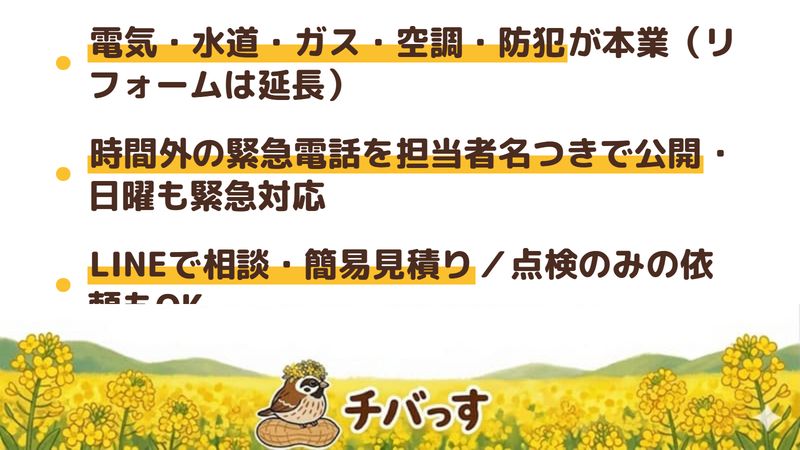 唐草商店株式会社の強み3点をまとめた図。1.電気・水道・ガス・空調・防犯設備が本体でリフォームはその延長、2.時間外の緊急電話080-3209-3211を担当者名つきで公開し日曜も緊急対応可能、3.LINE公式アカウントから問い合わせと簡易見積りができる。佐倉市城内町の設備工事・リフォーム会社をチバっすが調査。