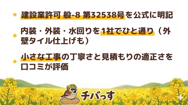 有限会社西塚工務店(リフォームマジック)の強み3点をまとめた図。1.建設業許可 千葉県知事 般-8 第32538号を公式サイトに明記、2.内装・外装・水回りを一通り手がけ屋根や外壁のタイル仕上げにも対応、3.小さな工事も丁寧に見積もってくれると口コミが評価。佐倉市生谷のリフォーム会社をチバっすが調査。