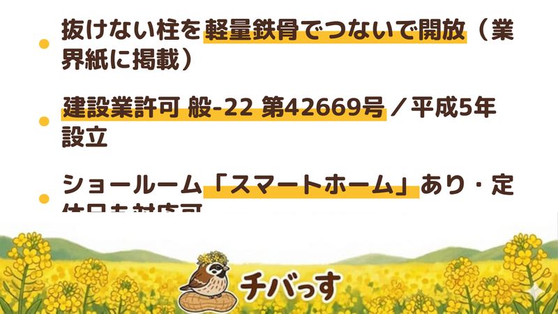有限会社太田工務店の強み3点をまとめた図。1.取り払えない柱を残したまま軽量鉄骨でつないで補強し開放感とコストダウンを両立した施工が業界紙に掲載、2.建設業許可 千葉県知事許可 般-22 第42669号を公式サイトに明記し平成5年設立、3.佐倉市西志津にショールーム「スマートホーム」があり日曜定休でも対応可能。佐倉市上志津原のリフォーム会社をチバっすが調査。