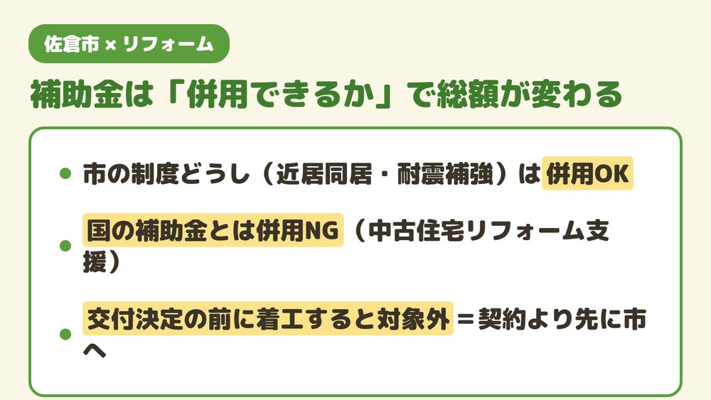 佐倉市の補助金の併用可否を示した図。中古住宅リフォーム支援事業は市の制度どうし（近居・同居住替支援事業や耐震補強リフォーム補助）とは併用できるが、国の補助金とは併用できない。交付決定通知書が届く前に着工すると対象外になる。