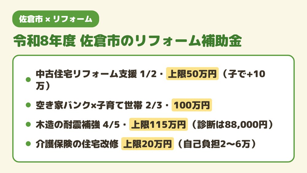令和8年度の佐倉市のリフォーム補助金の早見図。中古住宅リフォーム支援は2分の1で上限50万円、空き家バンク等子育て世帯等定住促進は3分の2で100万円、木造住宅の耐震補強工事は5分の4で115万円、介護保険の住宅改修は上限20万円。窓口は住宅課043-484-6168ほか。