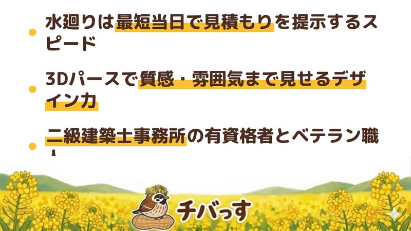 住まいるCASAの特徴3点をまとめた図。1.水廻りは最短当日で見積もりを提示するスピード、2.3Dパースや現物サンプルで質感まで見せるデザイン力、3.二級建築士事務所として有資格者とベテラン職人が対応。佐倉市のリフォーム会社を公式サイトから調査。