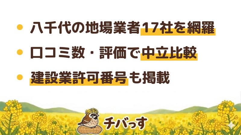 八千代市の外壁塗装業者17社を口コミ数・評価・建設業許可で中立に比較したイメージ図。他市業者を混ぜず八千代の地場業者を網羅。